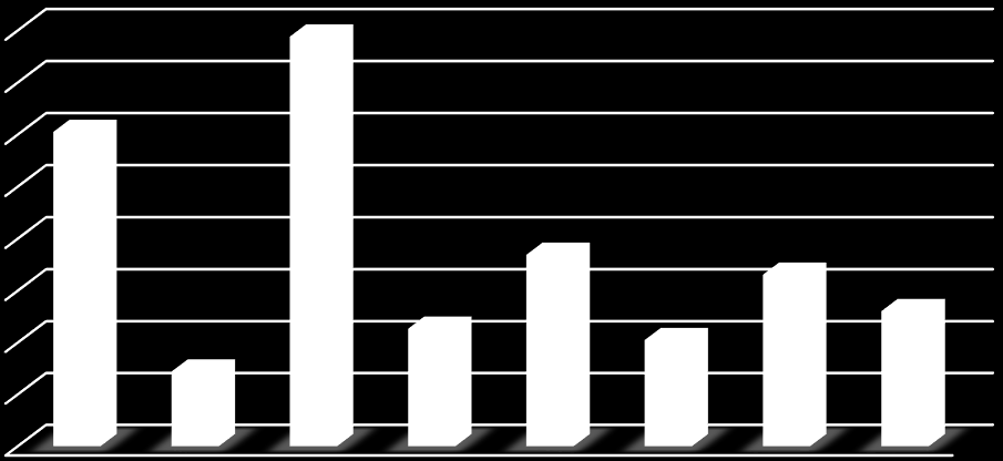 Alle tall i tusen Andre avsetninger Udisponerte ved enhetene 52 862 33 886 Udisponerte ved HiB felles 55 686 45 430 SAKS- midler Vestlandet 503 0 AL - Følgeforskning for ny barnehagelærerutdanning 2