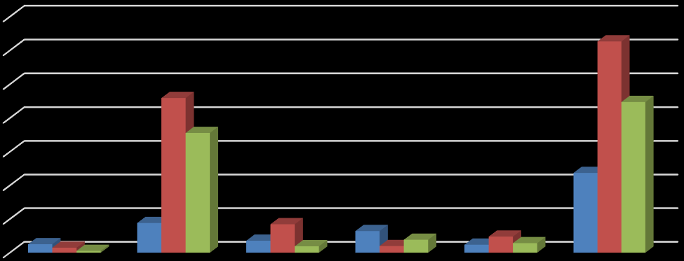 Kroner tusen kroner Figur 10: Omsetning eksternfinansiert aktivitet 2013-2015 Eksternt finansiert omsetning pr.