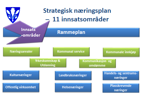 De grønne boksene illustrerer de sektorovergripende innsatsområdene De blå boksene illustrerer bransje/sektorvise innsatsområder Om rapporten Denne rapporten oppsummerer måloppnåelsen, både for de