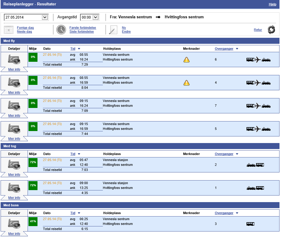 5.4.2 Fly for enhver pris Reiser med fly kommer opp som det dominerende alternativet i både Rutebok og Gule Sider i de aller fleste tilfeller, uten at dette nødvendigvis er et godt valg eller det