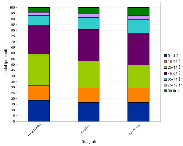 Diagram: Inn- og utflytting, 1986-2014 Antall personer som har flyttet inn og ut av kommunen. Kilde: SSB.