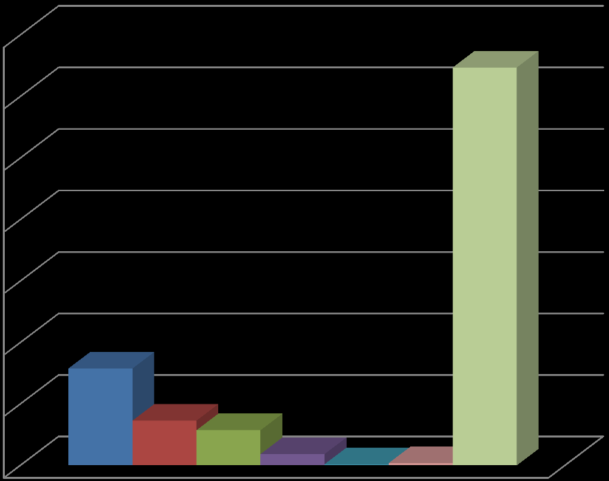 Figur 2: Utlånstall jan-jun 2014 35000 30000 25000 20000 15000 10000 Deichmanske Bergen Trondheim Troms Kristiansand Buskerud Akershus 5000 0 Diagrammet gir et inntrykk av hvor utlånstrykket har vært