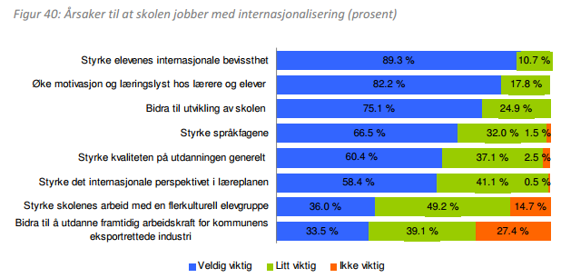 SIUs rapportserie: Kartlegging av