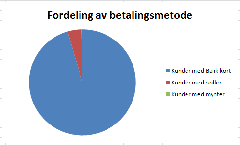 BLIR TIL