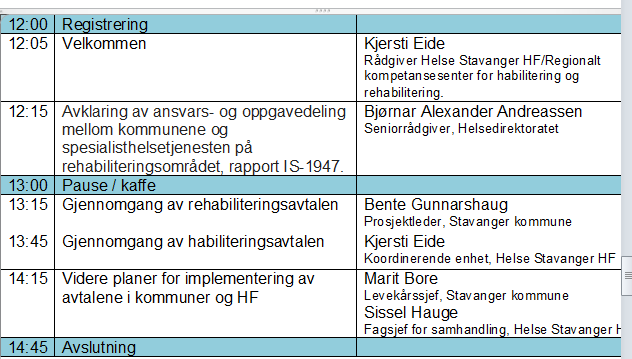 november 2011, fra gråsone til samarbeidssone og IP september og oktober 2012; samhandlingsavtlene 2b og