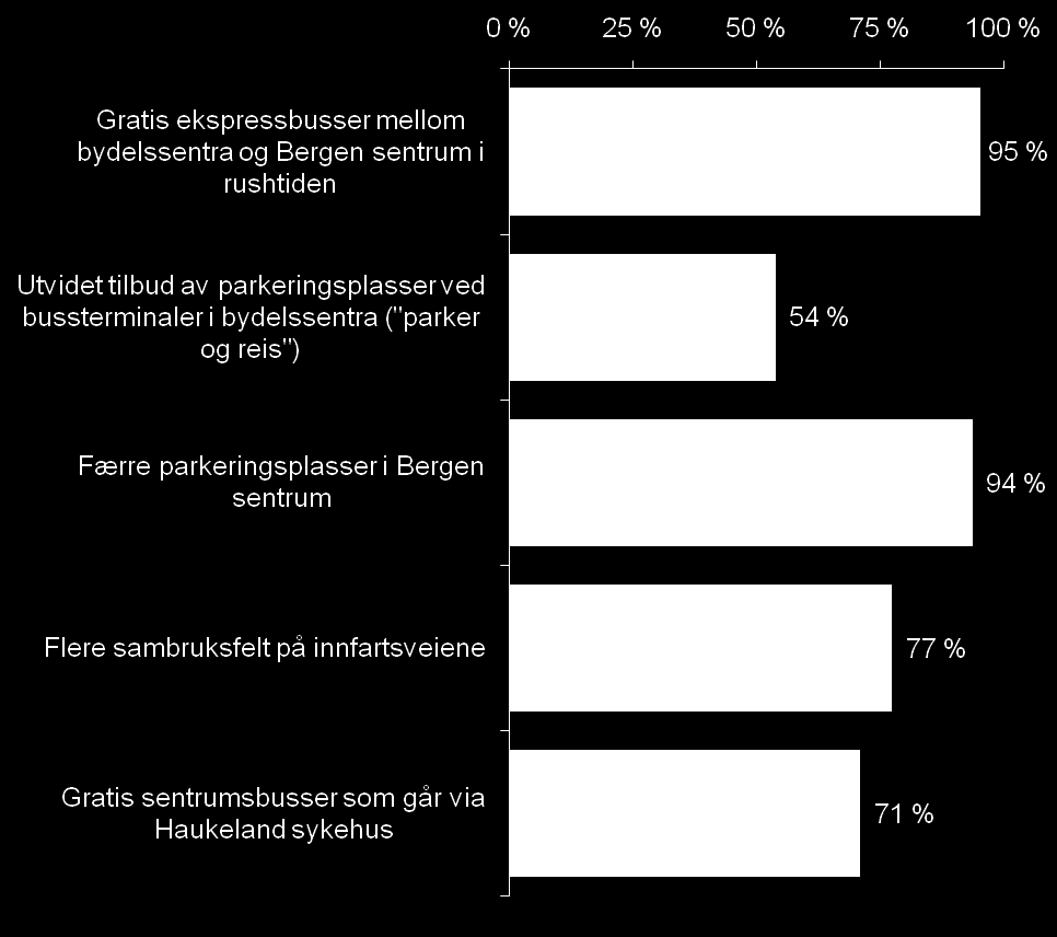 Total kjennskap til iverksatte tiltak Generelt høy kjennskap totalt til de tiltakene som er iverksatt