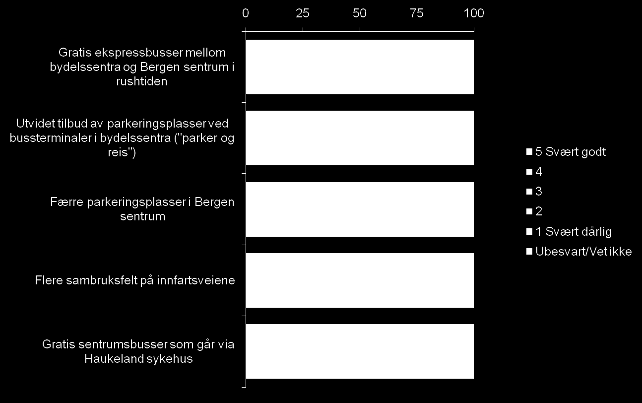 Oppfatning av de ulike tiltak Generelt positiv holdning i befolkningen til de tiltakene som er iverksatt, lite direkte motstand Vi vil gjerne vite din mening om hvor gode eller