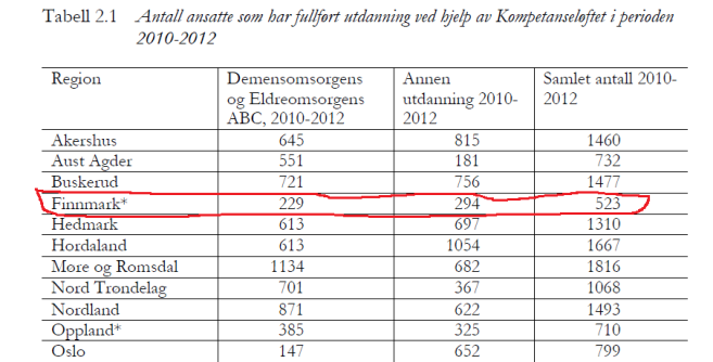 8 utdanningsystemet (vgs, fagskole, høgskole), samt til å styrke annen type opplæring som kursvirksomhet og internopplæring. Undersøkelser (http://www.nibr.no/filer/2014-110.