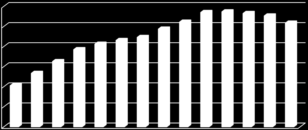 1000 dekar Statens landbruksforvaltning Eng og beite Økologiske areal til eng, beite og fôr sank med nesten 20 000 dekar i 2013.