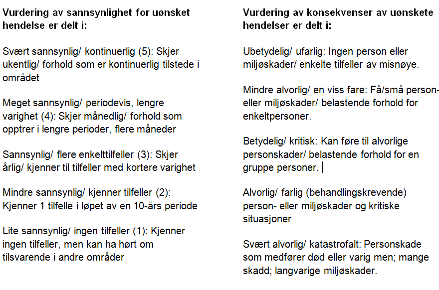 For naturmiljø vurderes tiltakene til å gi lokale virkninger under anleggsperioden, men ingen varige effekter. Se kap. 6.5.