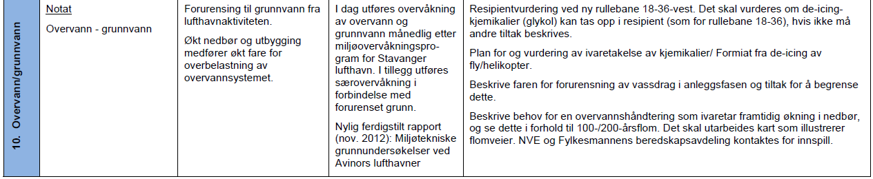 5.11. Overvann og grunnvann Fra planprogram: Denne utredningen tar for seg tema påvirkning av grunnvann og overvann innenfor tiltaksområdet.