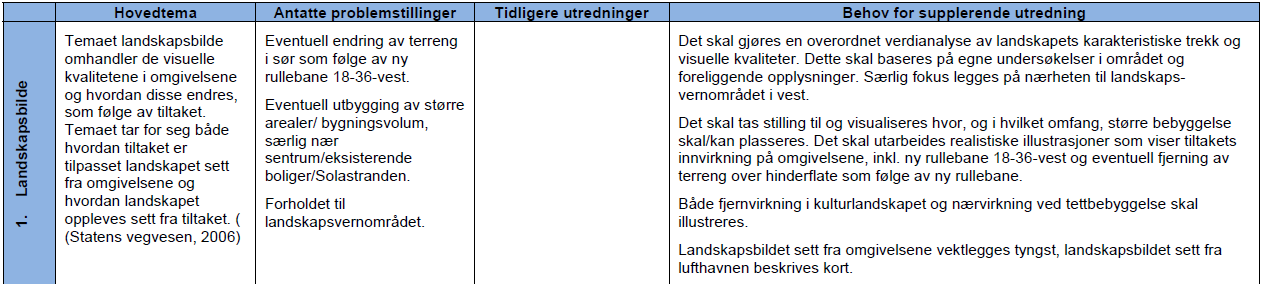 5.2. Landskap Temaet landskap omhandler de visuelle kvalitetene i omgivelsene og hvordan disse endres av et tiltak. Dette inkluderer både bylandskap og urørte naturlandskap.