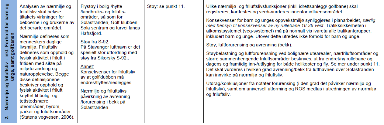 5.3. Nærmiljø og friluftsliv Analysen av nærmiljø og friluftsliv skal belyse tiltakets virkninger for beboerne i og brukerne av det berørte området.