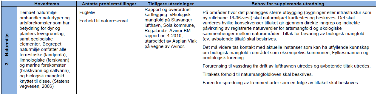 5.3.5. Avbøtende tiltak Det er generelt ingen avbøtende tiltak for økt støybelastning, og eventuell innløsning av boliger skjer i henhold til Forurensningsforskriften og egne retningslinjer.