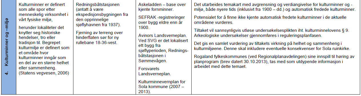 Viltområde 6/16 (Sømmevågen) vil ikke bli ytterligere påvirket av tiltaket pga. arealbeslag, men økt flytrafikk vil påvirke fuglelivet negativt gjennom økt støy.