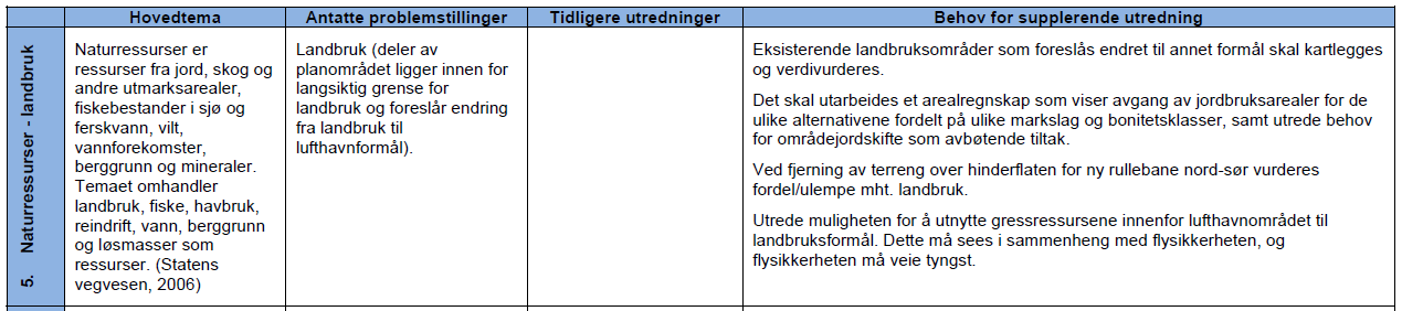 innenfor kulturmiljøet, for eksempel de eks. tyske hangarene, bunkersanlegg mm, blir berørt både direkte og/eller visuelt.