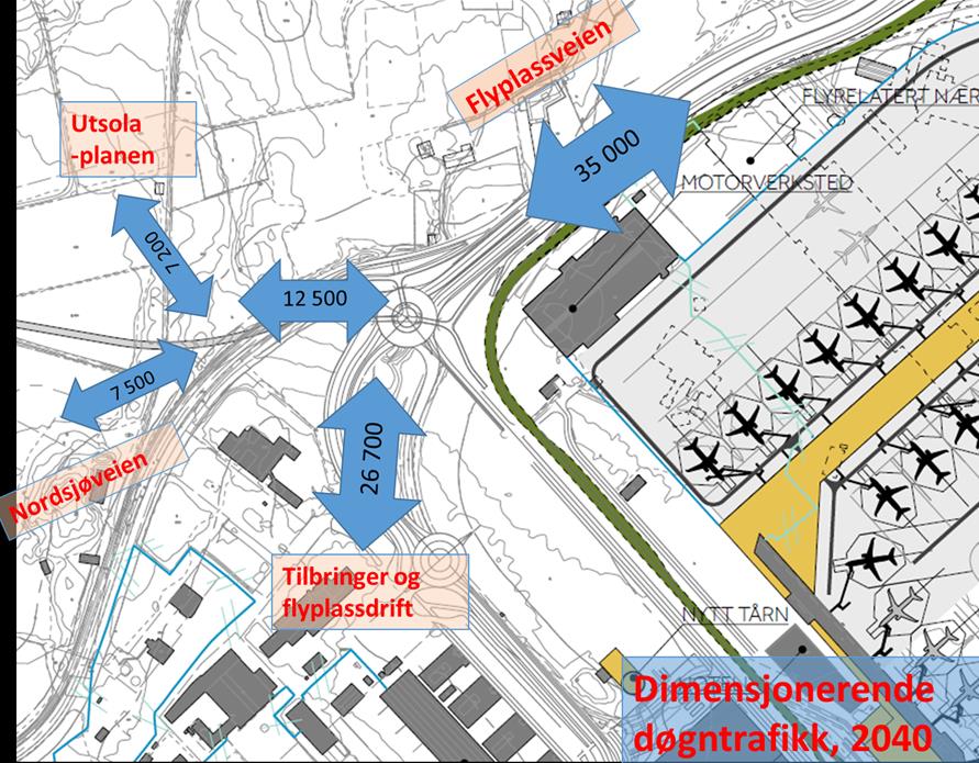 Figur 5-19: Dimensjonerende døgntrafikk 2040, basert på høyt anslag for vekst i flytrafikken, samt at Utsolanæringsområde er fullt utnyttet, og en andel generell trafikkvekst på Nordsjøvegen. 5.8.6.5. Atkomst til terminalområdet inkludert g/s-veier Atkomsten til parkering/kollektivholdeplass for reisende og ansatte går fra krysset Flyplassvegen- Nordsjøvegen.