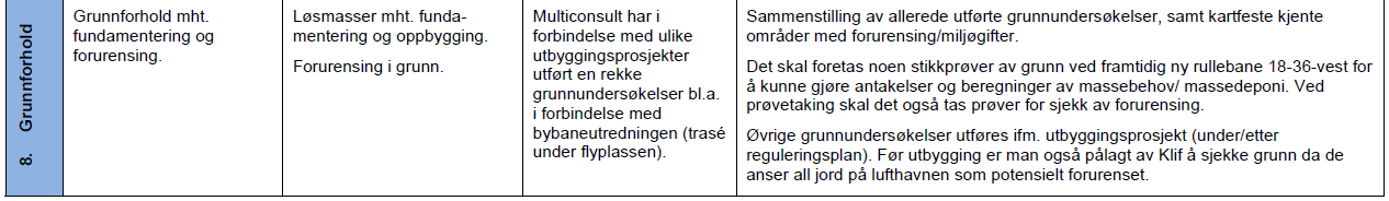 5.9. Grunnforhold Fra planprogram: GrunnTeknikk AS har utført grunnundersøkelsene. Det er utført til sammen 19 stk. totalsonderinger og 5 stk. naverboringer. 3 stk.