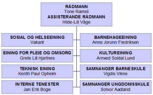 (dvs. smittevernplan). Vidare heiter det i lova at smittevernlegen skal leia og organisera dette arbeidet.