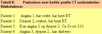 27 Tabell 7: SCA (Selective Coronary Angiography) er det samme som invasiv konvensjonell koronar angiografi.