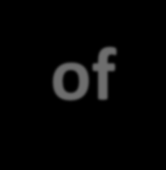 Etiology of GDM Falling off the curve During pregnancy: hormonally induced insulin resistance,