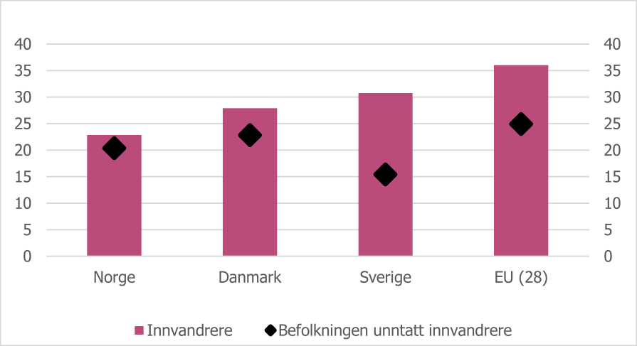 UTDANNING OG KVALIFIKASJONER Hva slags utdanning, kvalifikasjoner og kognitive ferdigheter man har eller tilegner seg, har stor betydning for hvordan man finner sin plass og tilpasser seg i et nytt