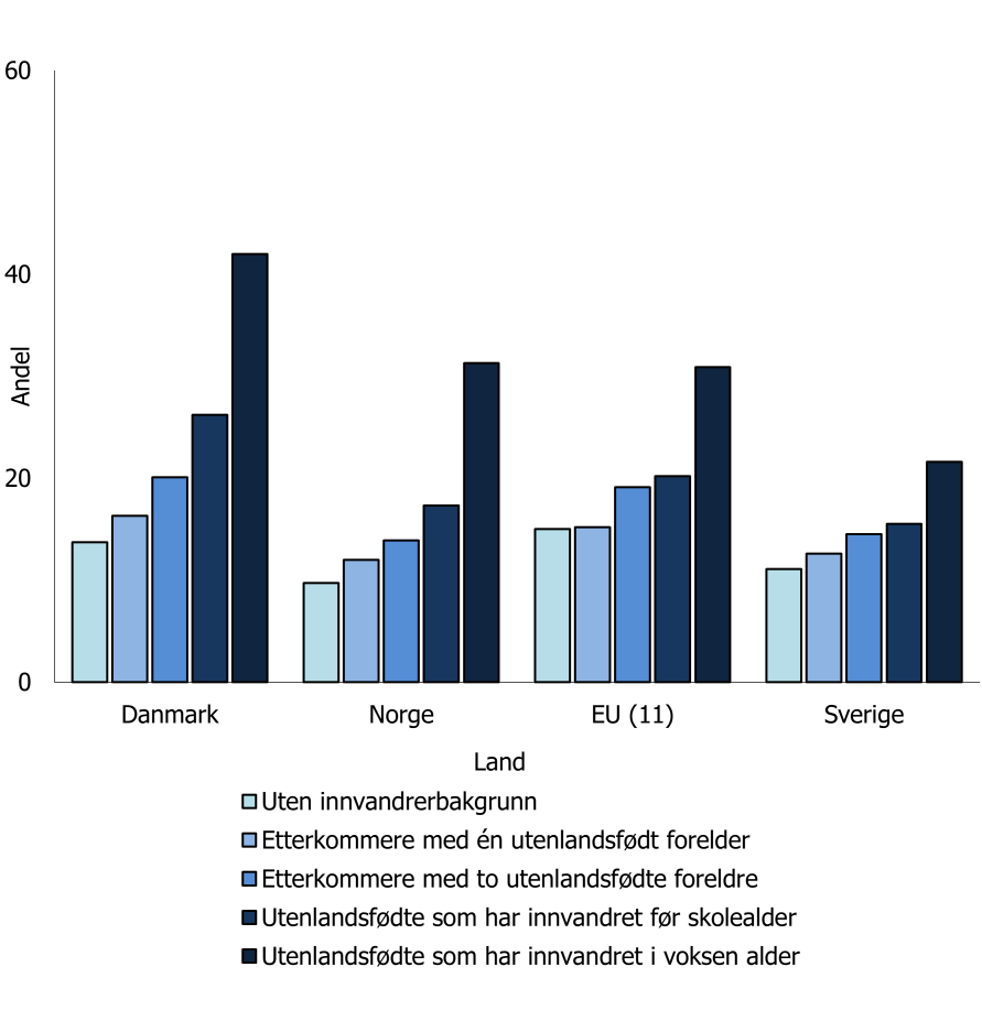 6.4 Unge som ikke er i jobb eller utdanning Det finnes flere statistiske mål for å fange opp unge som står utenfor arbeidslivet, eller står i fare for å marginaliseres.