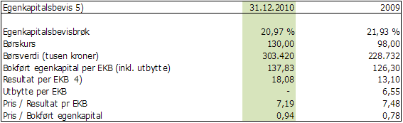 Foreslått, ikke