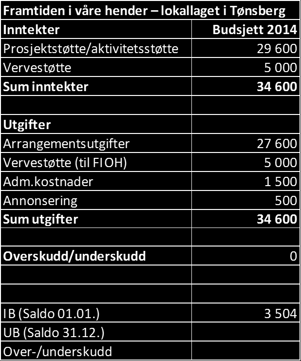 - Tønsberg og omegn 7 Vedlegg