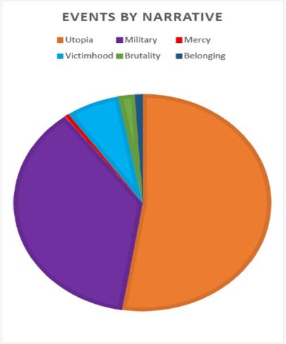 Kvalitet og kvantitet /Mediegruppen Narativet endres ut ifra situasjon og prioritet