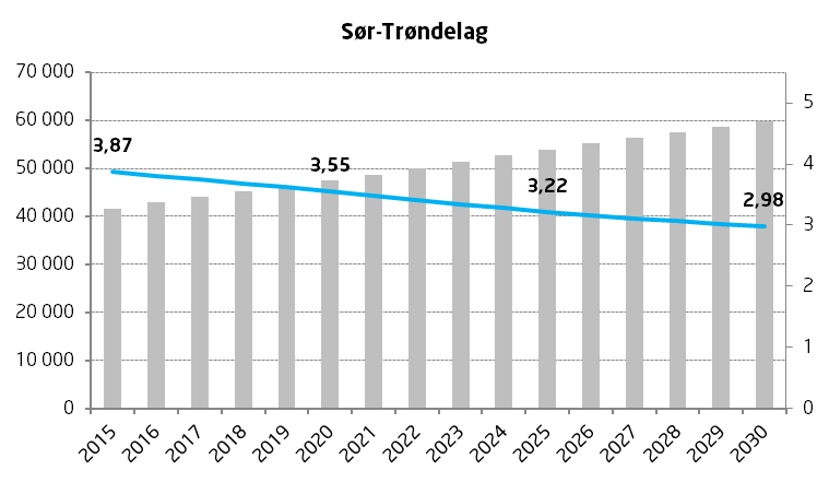 NyAnalyse