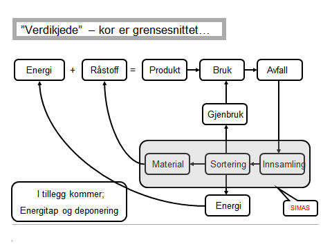 Innleiing