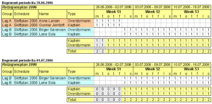 Skraverte felter i summasjonen viser at planen starter tidligere enn den startdatoen som er satt. Det kan dermed finnes Lag/Grupper/Ansatte som er aktive i denne perioden, men som ikke er vist.