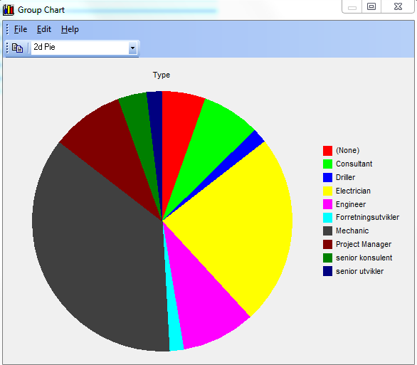 Marker alle radene. Velg Show Group chart knappen i hoved verktøy linjen.