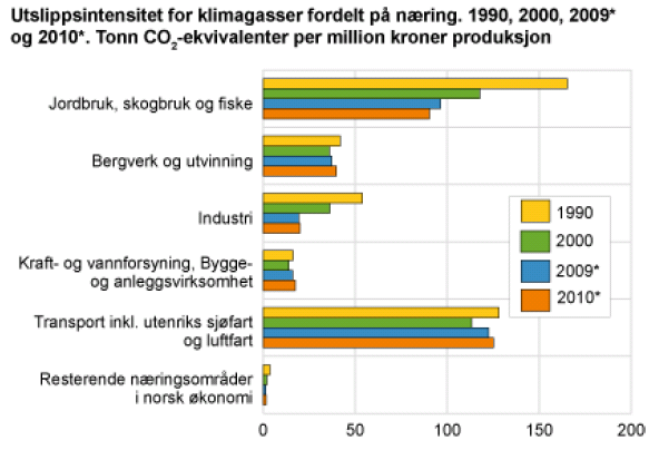 Sikkerhet, Helse, Arbeidsmiljø og ytre miljø 205 14.