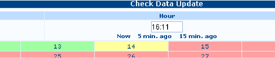 Skriv inn resultater - Utvidet Tabell Det er det samme som Standard tabellen, forskjellen er at alt som kan skrives inn vises på en side.