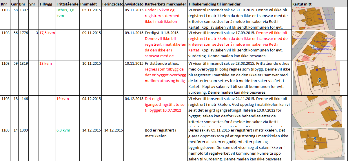 Innmelding av bygg unntatt søknad via Rett i kartet Alle tiltak som er innmeldt via Rett i kartet skal oversendes kommunen for registrering i Sak/arkiv og evt oppfølging av