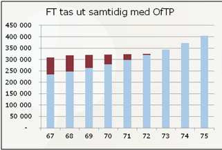 Kva lønner seg?