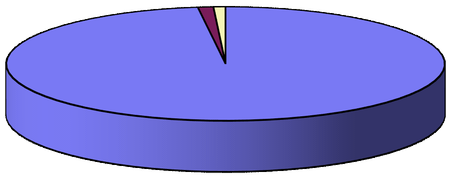 Obligasjonsfondet PLUSS Rente P2344 56786 9:;<<6=6= >?@:>A;<B?76= C6D E?=86F C6::?C:;7A6?A lange løpetider. Fondet vil ha en rentefølsomhet på mellom 0 og 2 år.