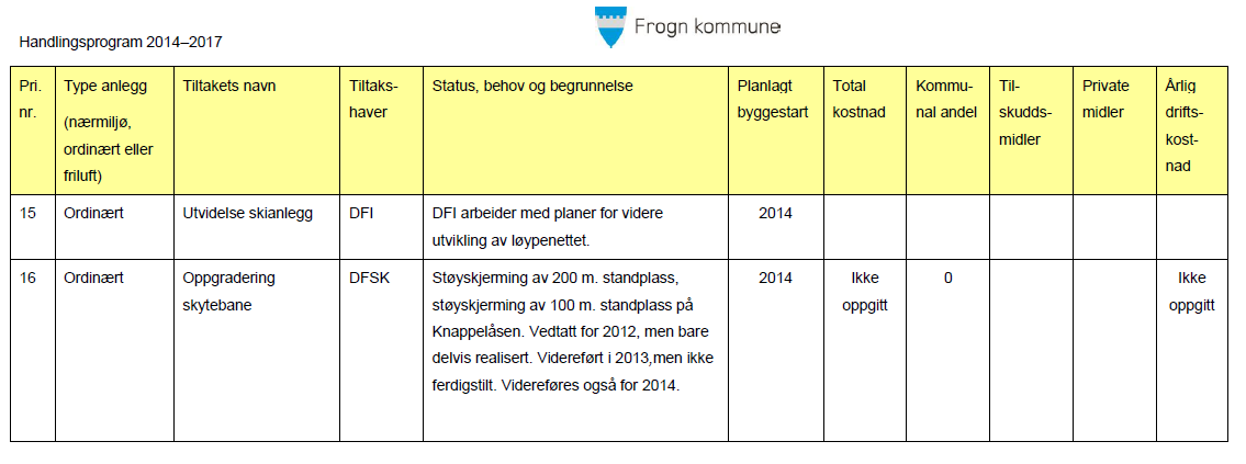 Vår ref.