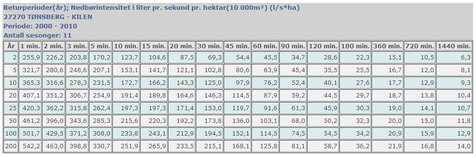 Eklima.