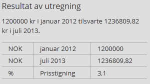 Trykk Beregn endringen Resultatet som følger: Prisen som skal legges inn