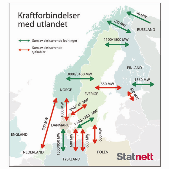 Det er også indirekte klimagassutslipp knyttet til elektrisitetsforbruk i Norge.