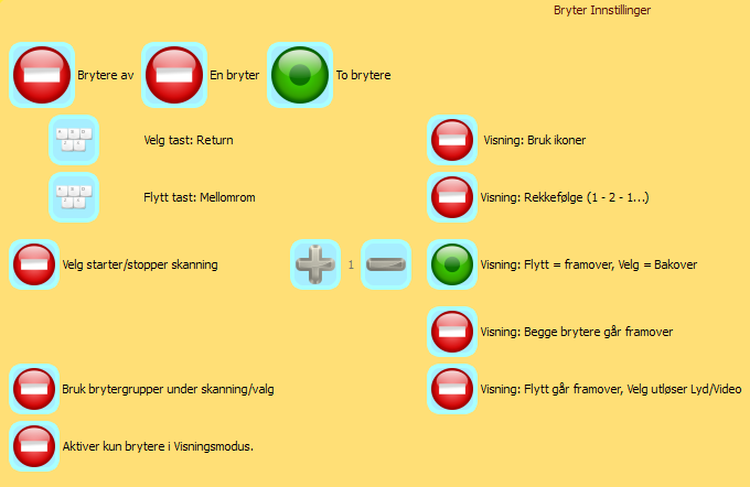 Bryteroppsett - to brytere Som standard er tobryterstyring satt opp med mellomrom og Enter. Dette kan endres ved å trykke på: Visning: Flytt framover, Velg bakover. Visning: Begge brytere framover.