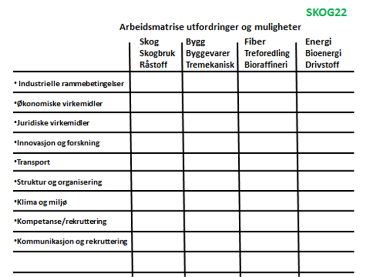 SKOG22 -