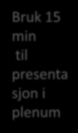 Vi lager tverrkommunalt panel En fra hver kommune i panelet Oppdrag 1. Hva ser dere i presentasjonene fra kommunene? Finnes det gjennomgående utfordringer?