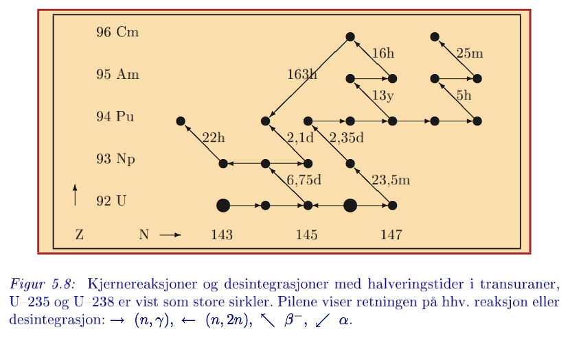 Konvertering og briding