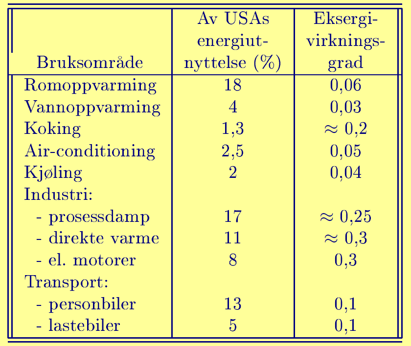 Boligoppvarming