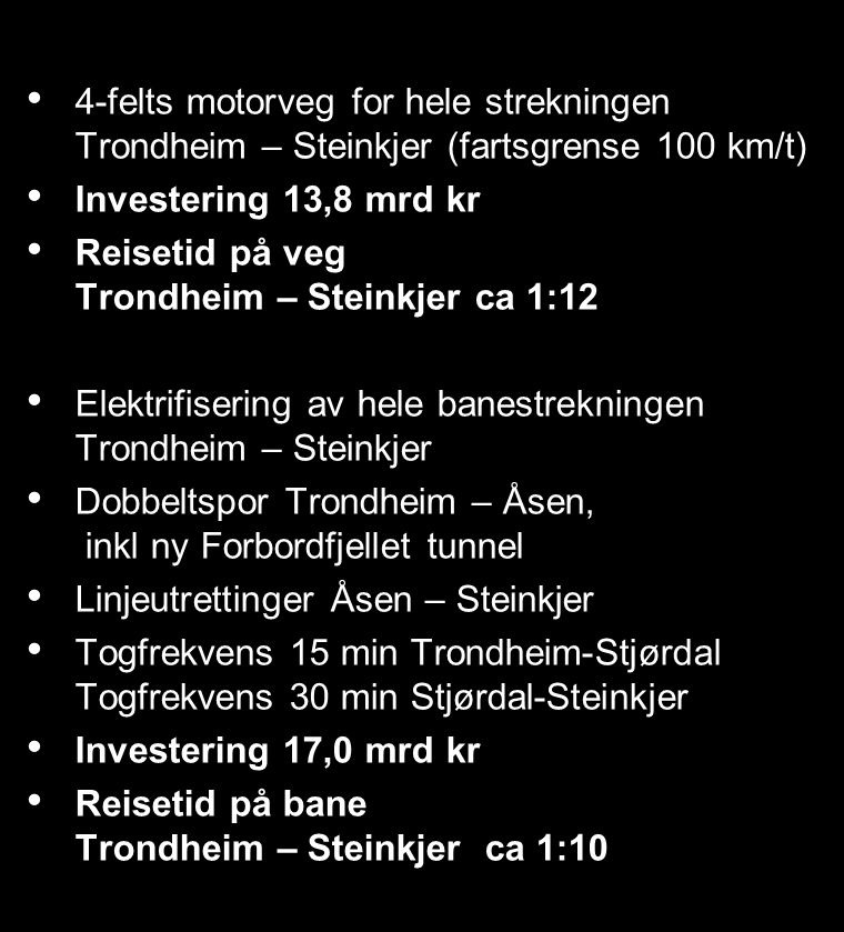 Konsept 1 er kostnadsberegnet til kr 23,7 mrd, mens konsept 4 er kostnadsberegnet til kr 30,8 mrd. Differansen er kr 4,3 mrd for jernbane og kr 3,8 mrd for veg.