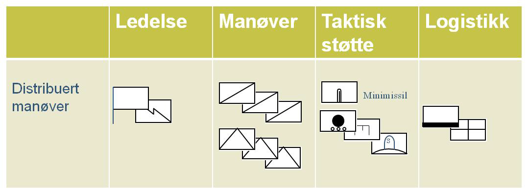 manøverbataljon, sammenlignet med den tunge strukturen. Den bør også ha et betydelig innslag av panserbekjempelseskapasitet for å kompensere for bortfall av stridsvogner.